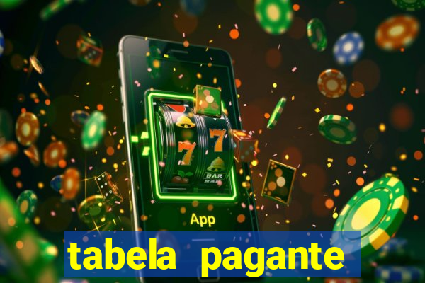 tabela pagante fortune tiger